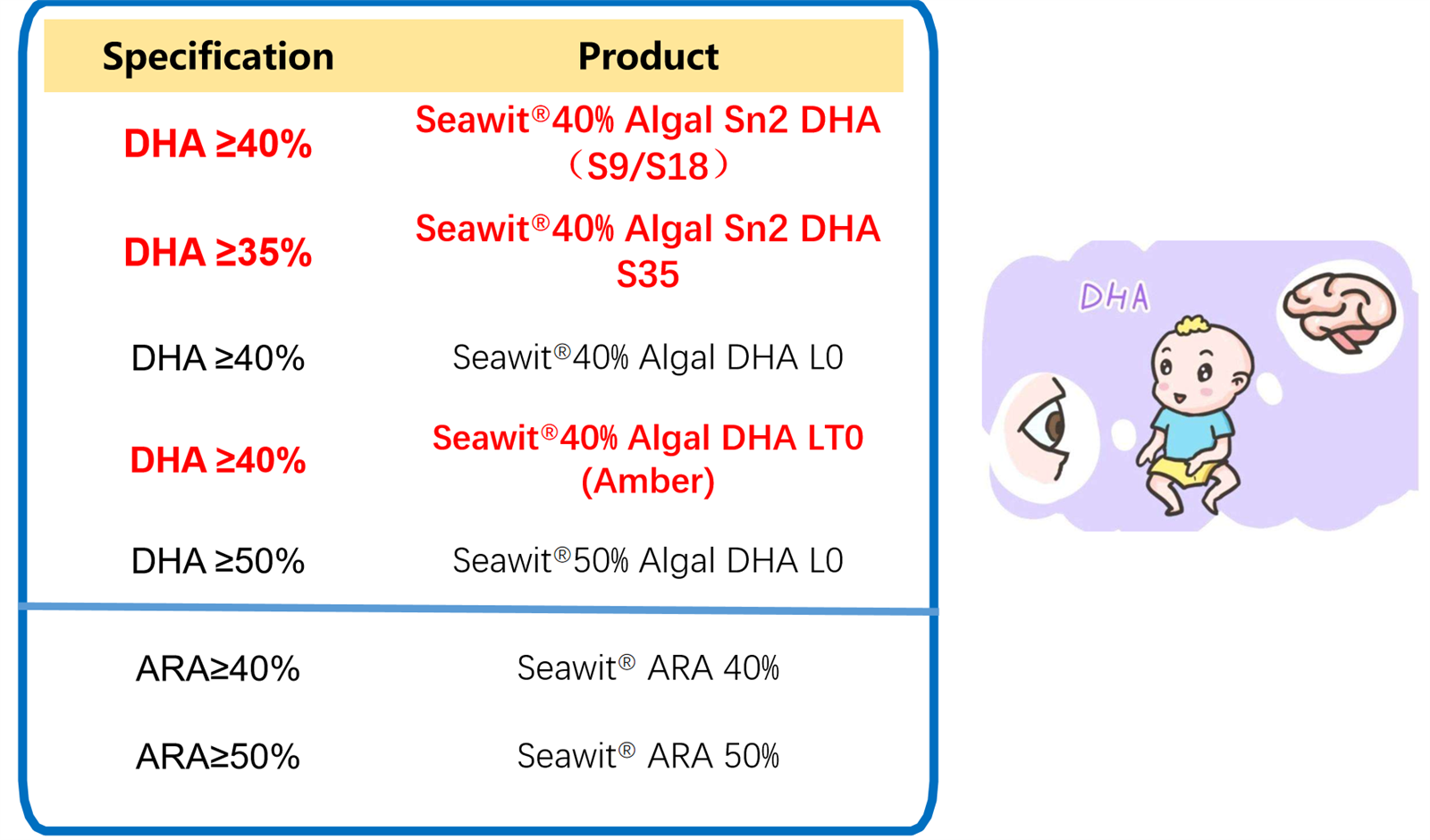 algal oil product items 2024-07-29 090905.png